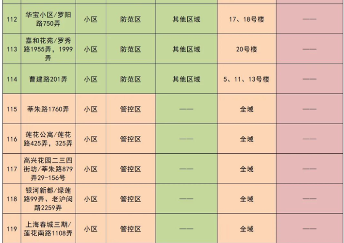 上海ロックダウン中の過ごし方 5月ver カモメ通信 海外求人 就職情報サイト カモメアジア転職