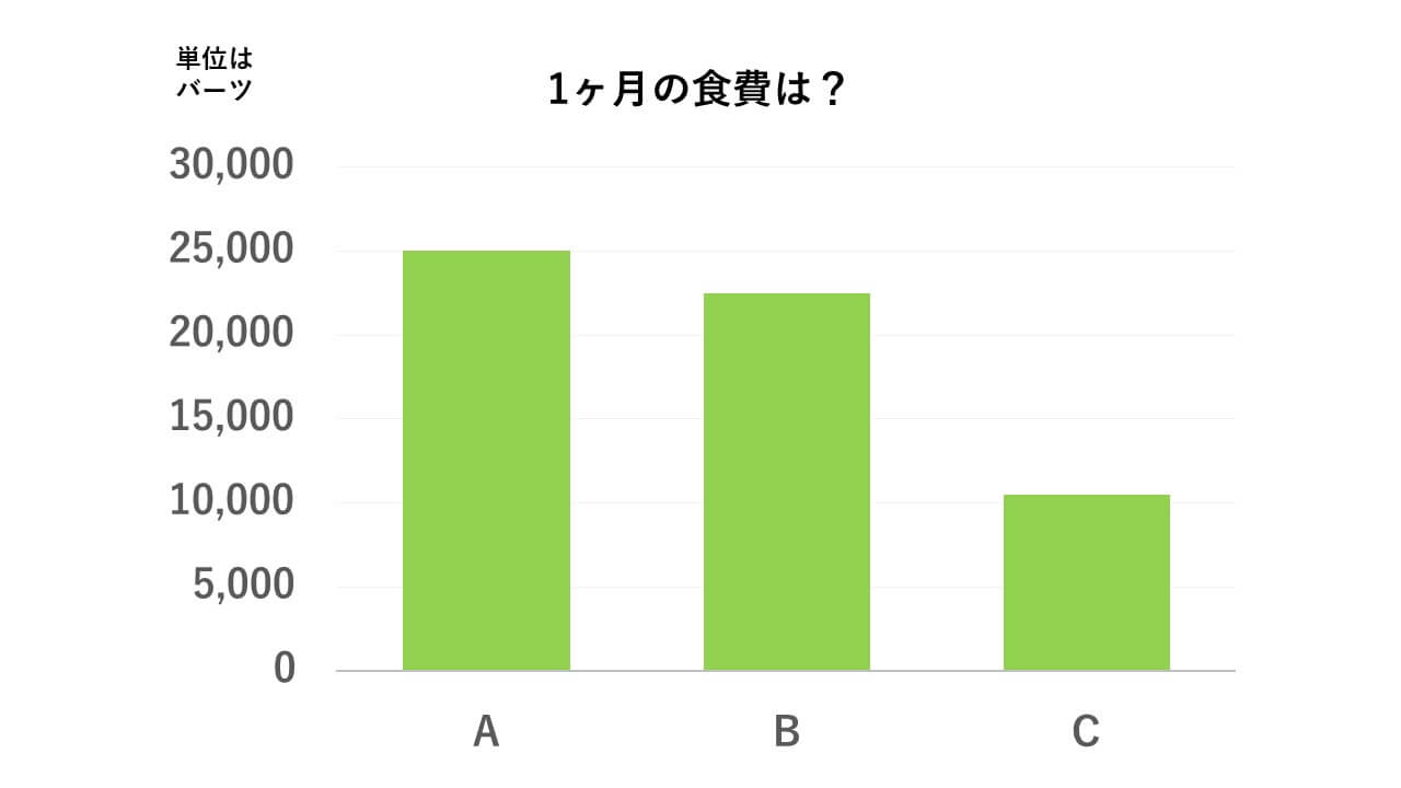 タイの生活費はいくら？【2026年最新】バンコクの家賃・食費・光熱費を実例で解説｜海外求人・就職情報サイト【カモメアジア転職】
